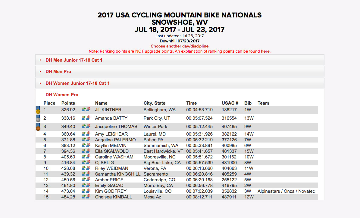 2017 USA Cycling Mountain Bike Nationals